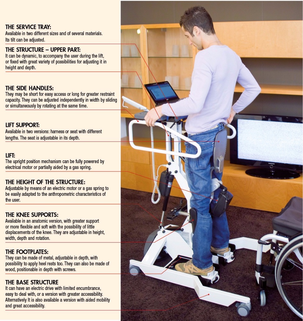 Configurator for standing frames